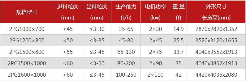 購買一臺液壓雙輥破碎機(jī)需要多少錢，哪個廠家型號多？