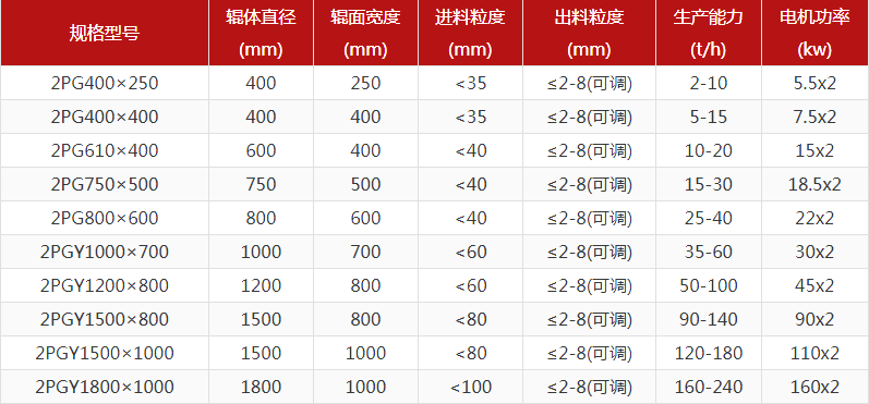 河卵石制砂機(jī)型號(hào)有哪些，對(duì)輥制砂機(jī)報(bào)價(jià)是多少？