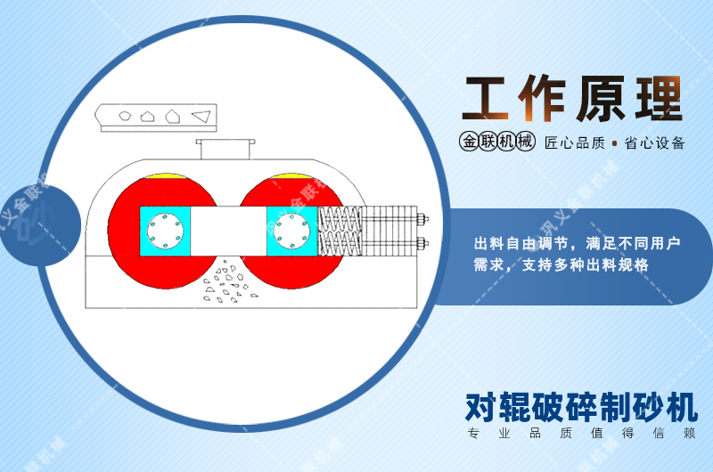 錳鋼對(duì)輥破碎機(jī)會(huì)出現(xiàn)堵塞現(xiàn)象嗎？